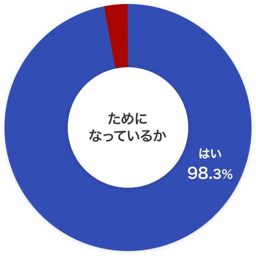 ためになっているか